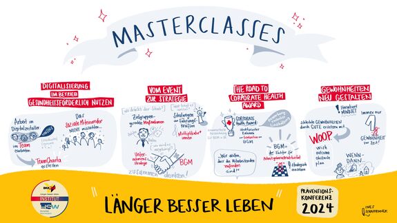 Zusammenfassung der Masterclasses